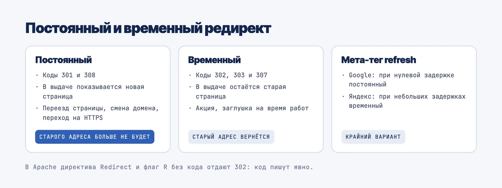 Постоянный и временный редирект: какие коды к ним относятся и какую страницу поисковик показывает в выдаче