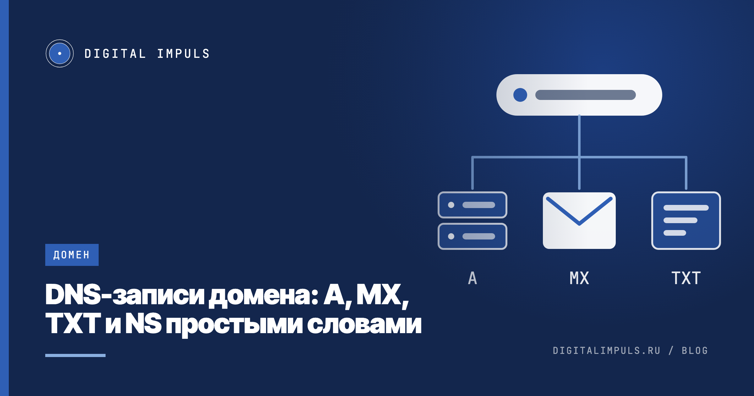 От плашки с именем домена три ветки ведут к серверу, почтовому конверту и текстовой записи