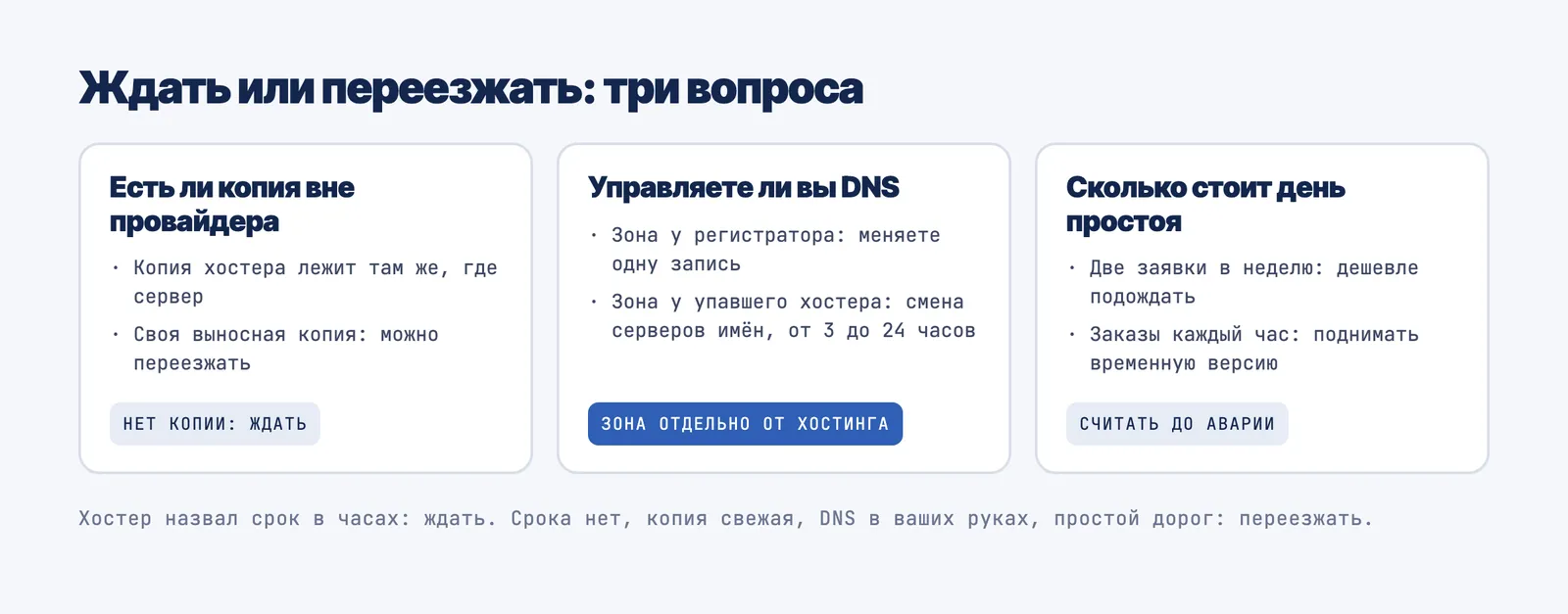 Три вопроса, от которых зависит решение ждать или переезжать: копия вне провайдера, управление DNS и цена дня простоя