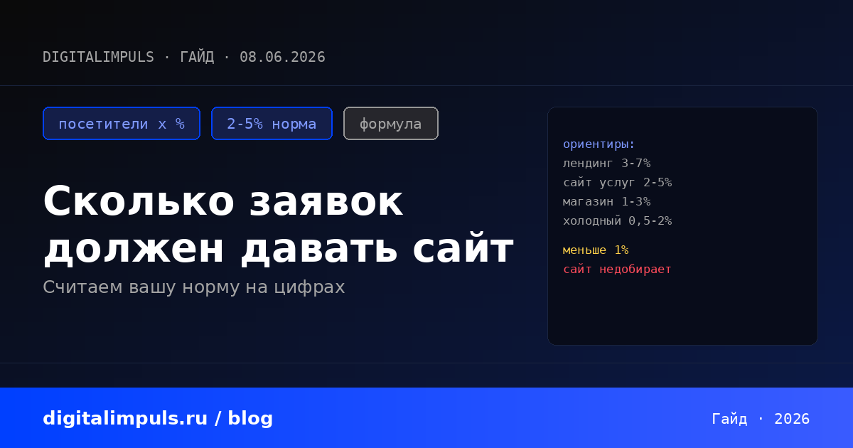 Сколько заявок должен приносить сайт: расчёт нормы - обложка статьи