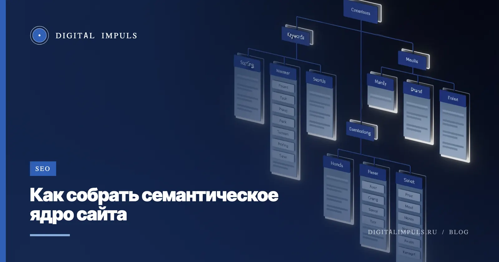 Как собрать семантическое ядро сайта - пошаговый разбор под Яндекс