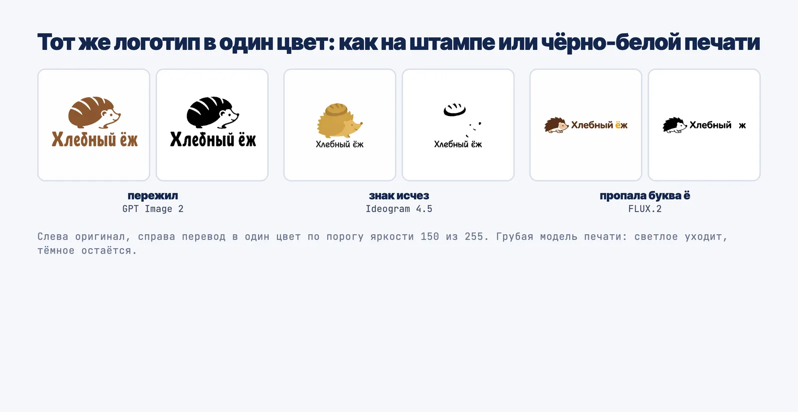Логотипы в один цвет: что исчезает при печати