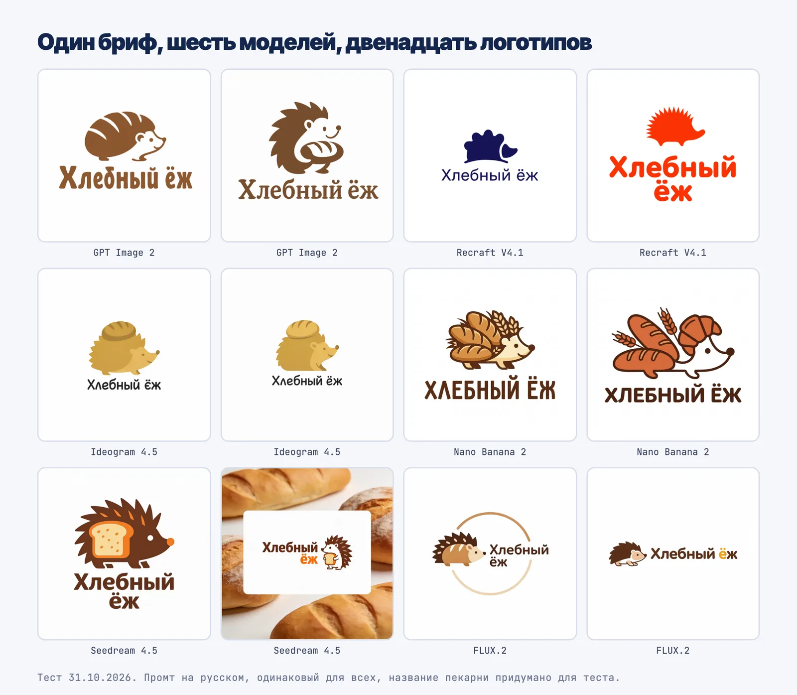 Двенадцать логотипов пекарни Хлебный ёж от шести нейросетей