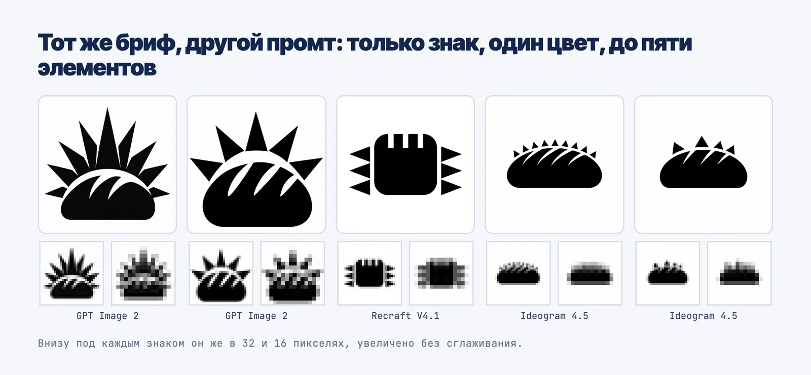 Знаки по уточнённому промту и они же в 32 и 16 пикселях