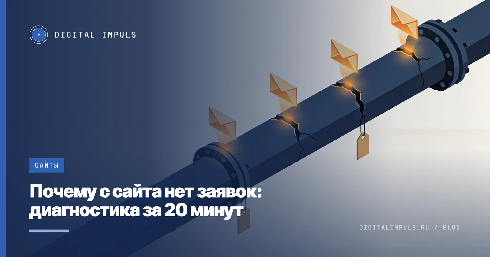 Воронка сайта с четырьмя местами утечки заявок: трафик, качество трафика, форма, доставка заявки