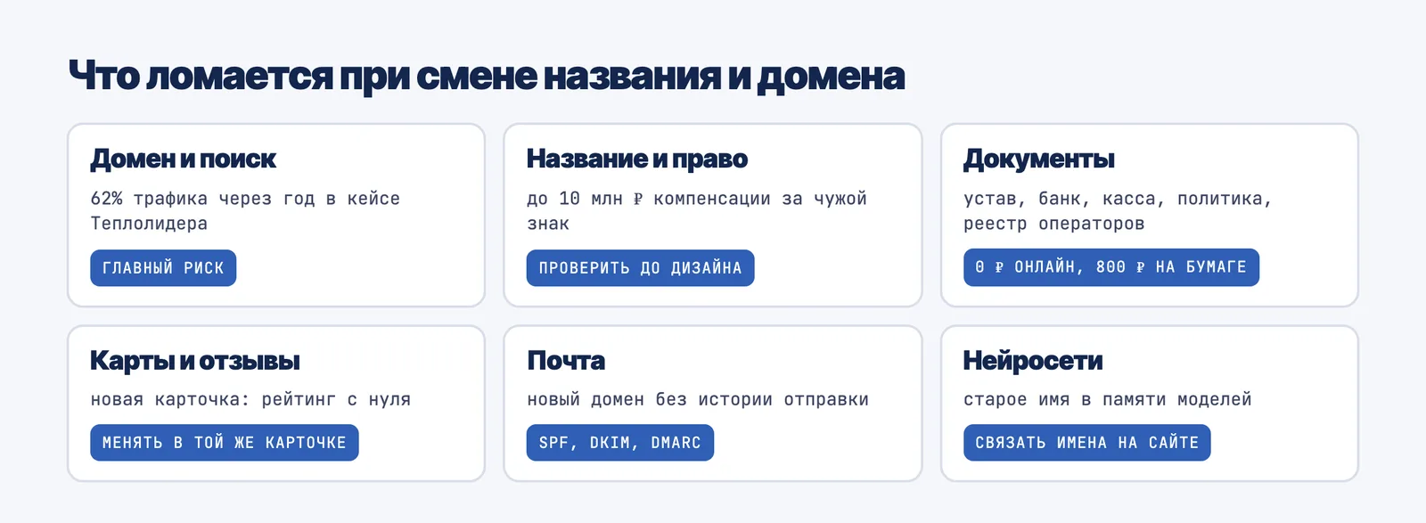 Карта поломок: что ломается при смене названия и домена