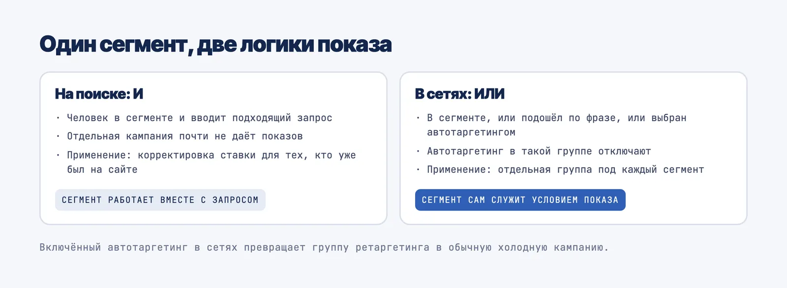 Сегмент аудитории на поиске работает вместе с запросом, а в сетях заменяет его: схема двух логик показа