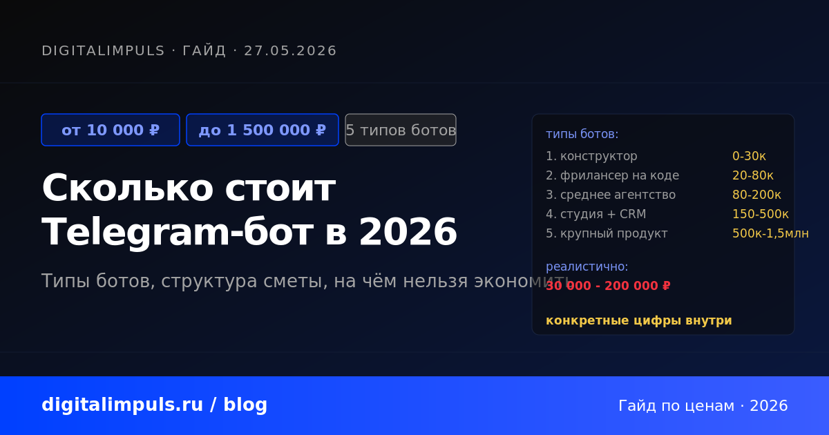 Сколько стоит Telegram-бот в 2026: реальные цифры от 5 000 до 1 500 000 рублей