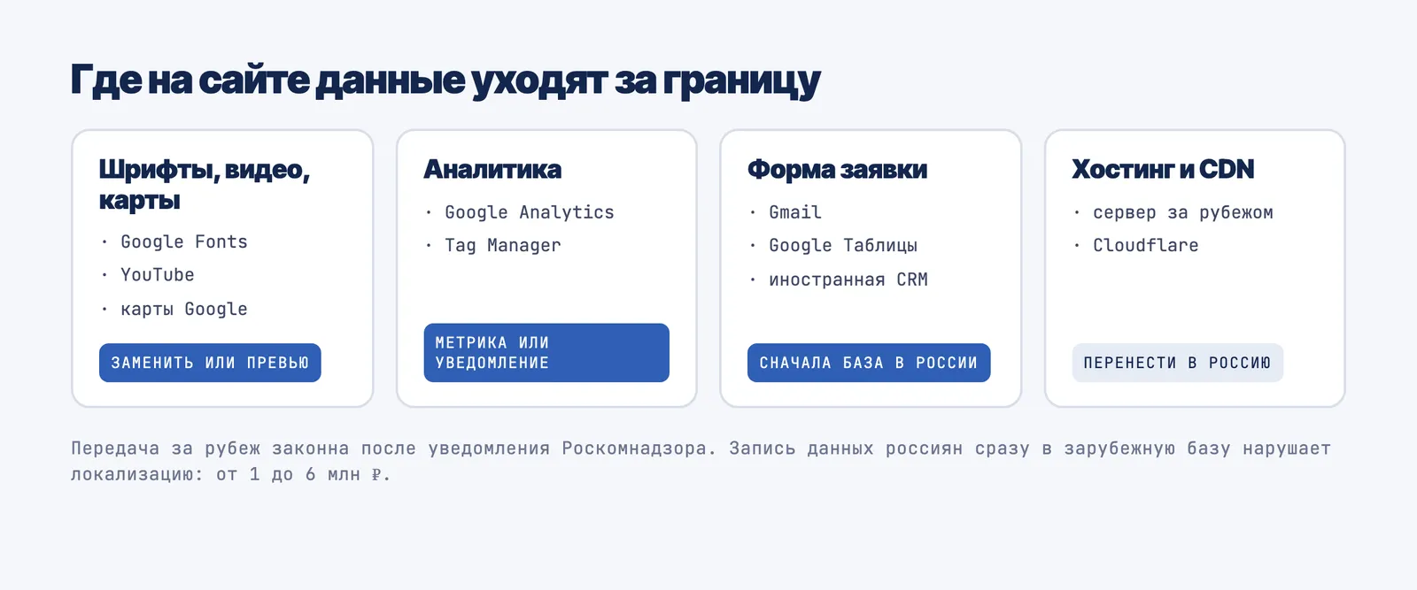 Где на сайте данные уходят за границу