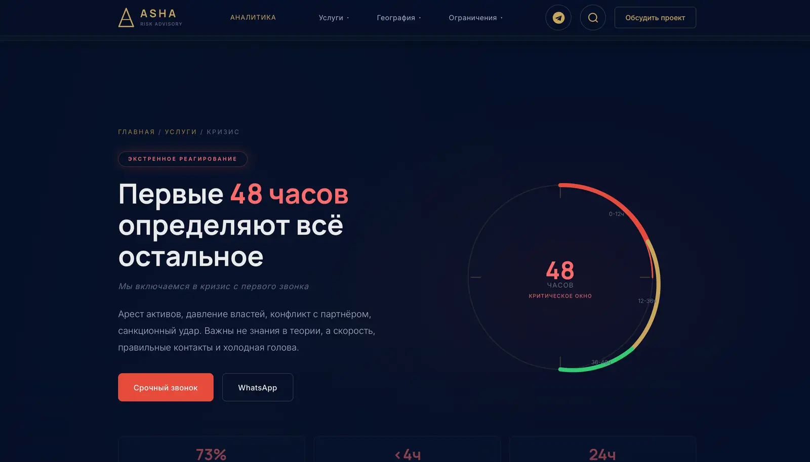 Срочная линия с обещанием реакции в часах на сайте ASHA