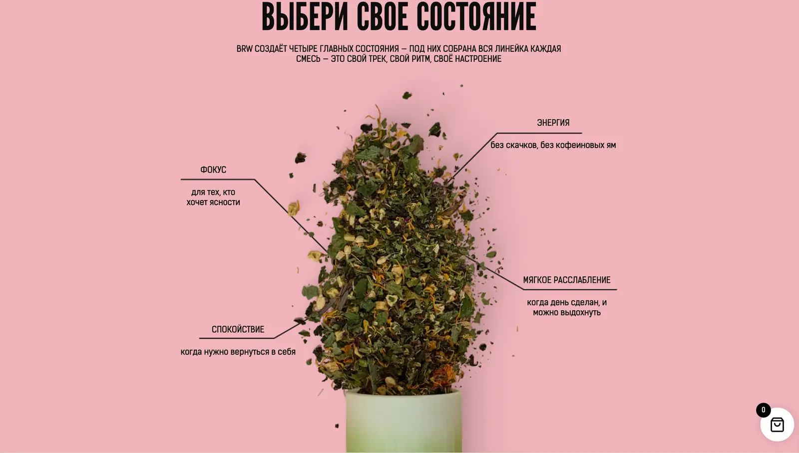 Навигация по линейке через состояния: фокус, энергия, спокойствие
